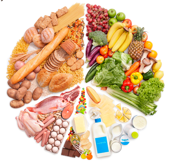 Здравословно хранене, видове храни
